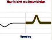 عبور موج از محیطی به محیط دیگر ١