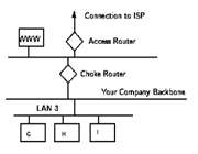 مقدمه ای بر امنیت شبکه(2)