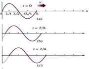 توصیف ریاضی موج