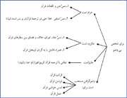 درسنامه احکام قرآن