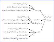 درسنامه احکام قرآنی 2