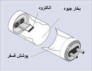 لامپ فلورسنت