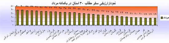 نمدار های ارزیابی