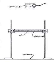 امواج دو بعدی