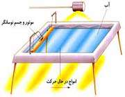 امواج دو بعدی