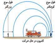 دو حالت پدیده دوپلر