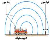 دو حالت پدیده دوپلر