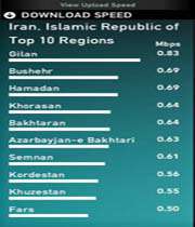 اینترنت