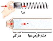 صوت به عنوان موج طولی 