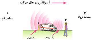 دو حالت پدیده دوپلر