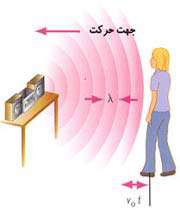 محاسبه بسامد صدا در حالتی كه شنونده متحرّك است.