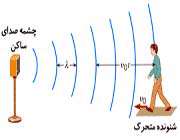 محاسبه بسامد صدا در حالتی كه شنونده متحرّك است.