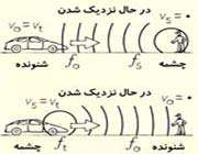 رابطه كلی پدیده دوپلر