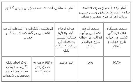 جدول بد حجابی