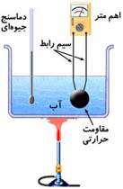 دماسنج الكترونیك