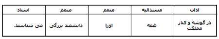 دستور زبان فارسی(ساختمان بند)