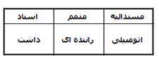 دستور زبان فارسی(ساختمان بند)