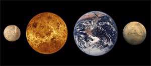 از چپ به راست: عطارد، زهره، زمین، مریخ