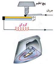 تأثیر گرما بر ابعاد جسم