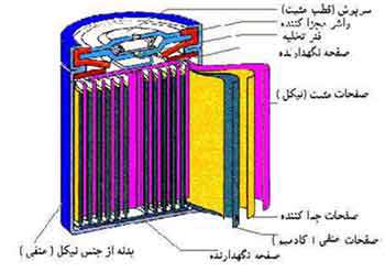 انواع باتری ها 2