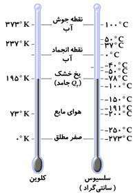 درجه بندي كلوين