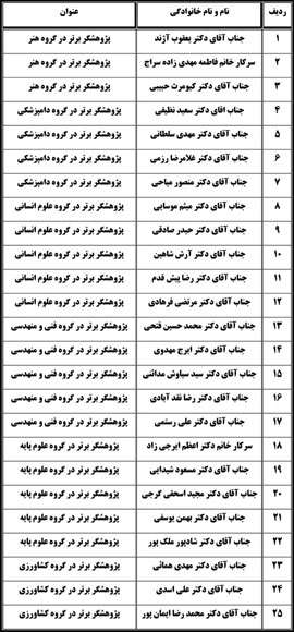 برترین های پژوهش و فناوری سال 89 - قسمت دوم