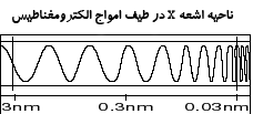 اشعه x