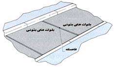 دردسرهای انبساط و انقباض