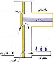 تأثیر گرما بر ابعاد جسم