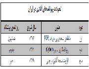 تحولات روزنامه های آنلاین در ایران