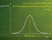 یک غرفه ی جالب در نمایشگاه ریاضی