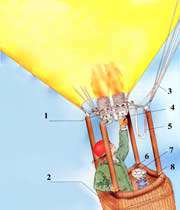 بالون هوای گرم چگونه کار می کند؟