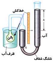 فشار ثابت