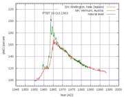 radiocarbon_bomb