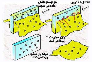 بقای بار 