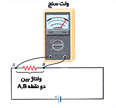 قانون اهم 