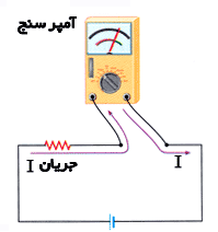 قانون اهم 