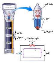 قانون اهم 