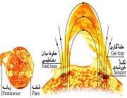 زبانه‌ها و شعله‌های خورشیدی 