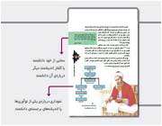 کتاب 100 دانشمند ایران و اسلام
