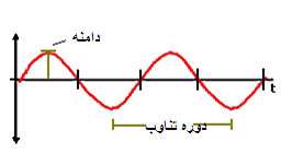 فیزیک و موسیقی