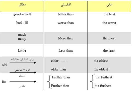 Image result for ‫اموزش  صفت های انگلیسی‬‎