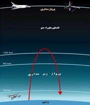 روياي فتح فضا 