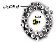 دی الکتریک