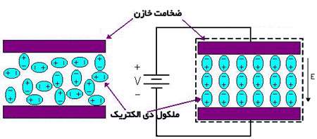 دی الکتریک