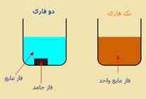انواع کاتالیست ها 1