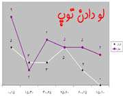 ایران - قطر  