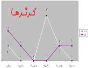 ایران - قطر  