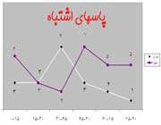 ایران - قطر 