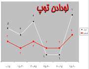 ایران و فلسطین